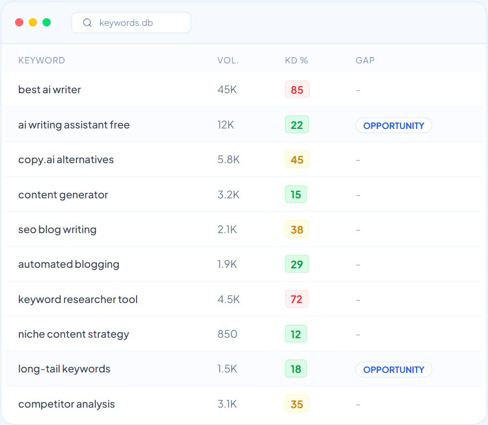 Deep Keyword Analysis Interface - Core Engines
